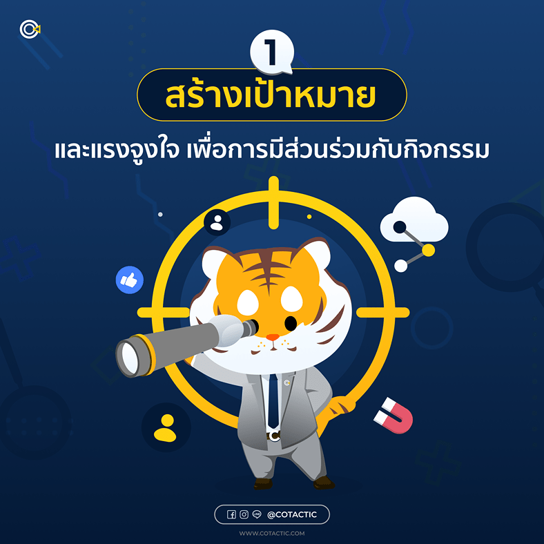 Gamification คือ