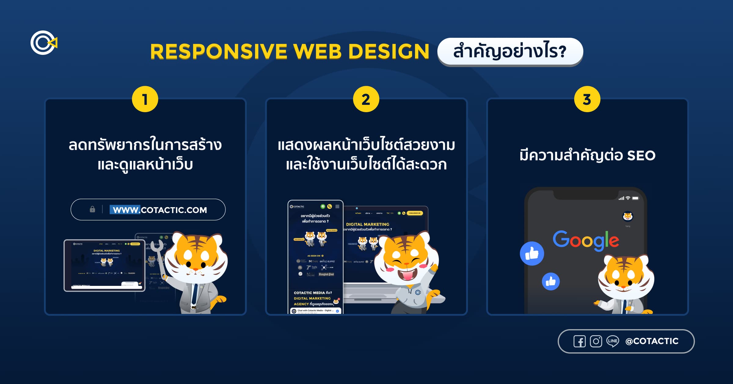 ความสำคัญของ Responsive Web Design
