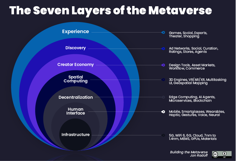metaverse ecosystem